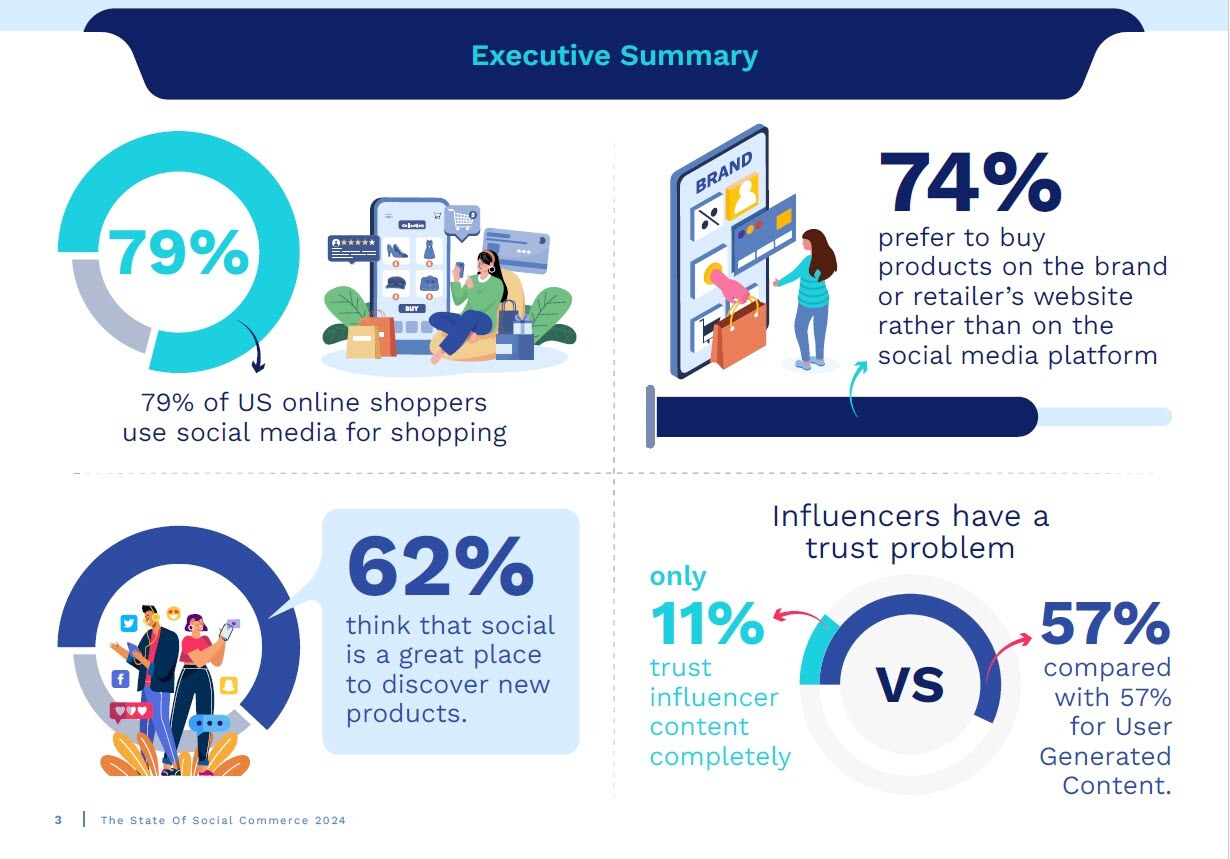 State of Social Commerce Report executive summary