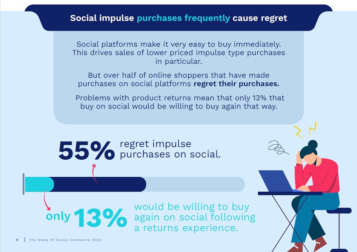 State of Social Commerce Report impluse purchase regret